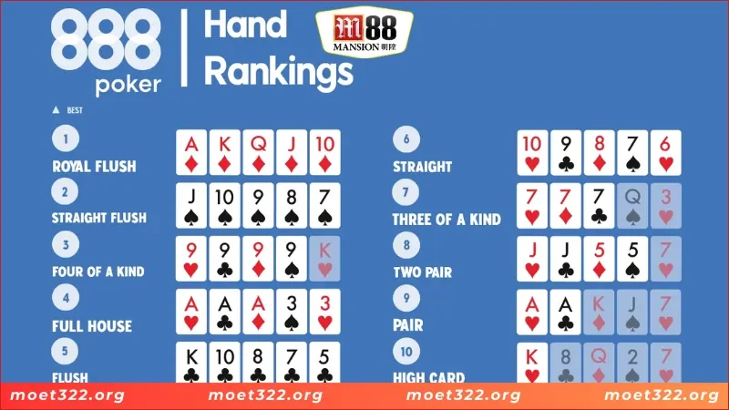 Poker Online M88 - Chinh Phục Tựa Game Casino HOT 2025 3 Hướng dẫn chi tiết tham gia Poker tại M88